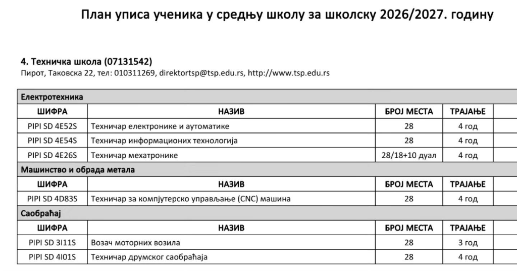 План уписа са шифрама